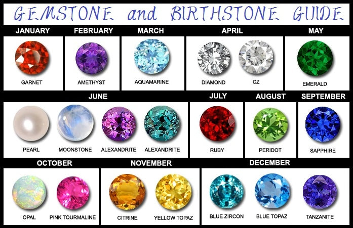 A Guide to Birthstones: The Meaning and Magic Behind Every Month